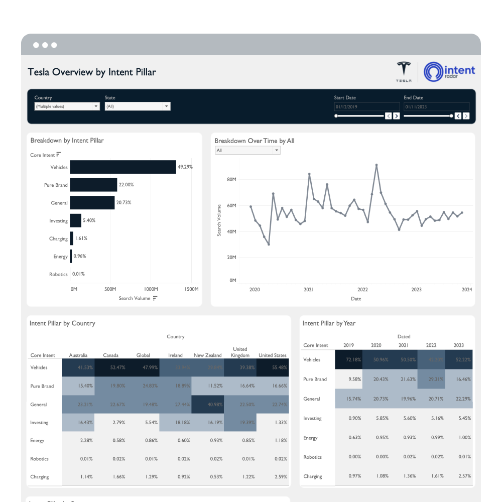 IntentRadar Platform One