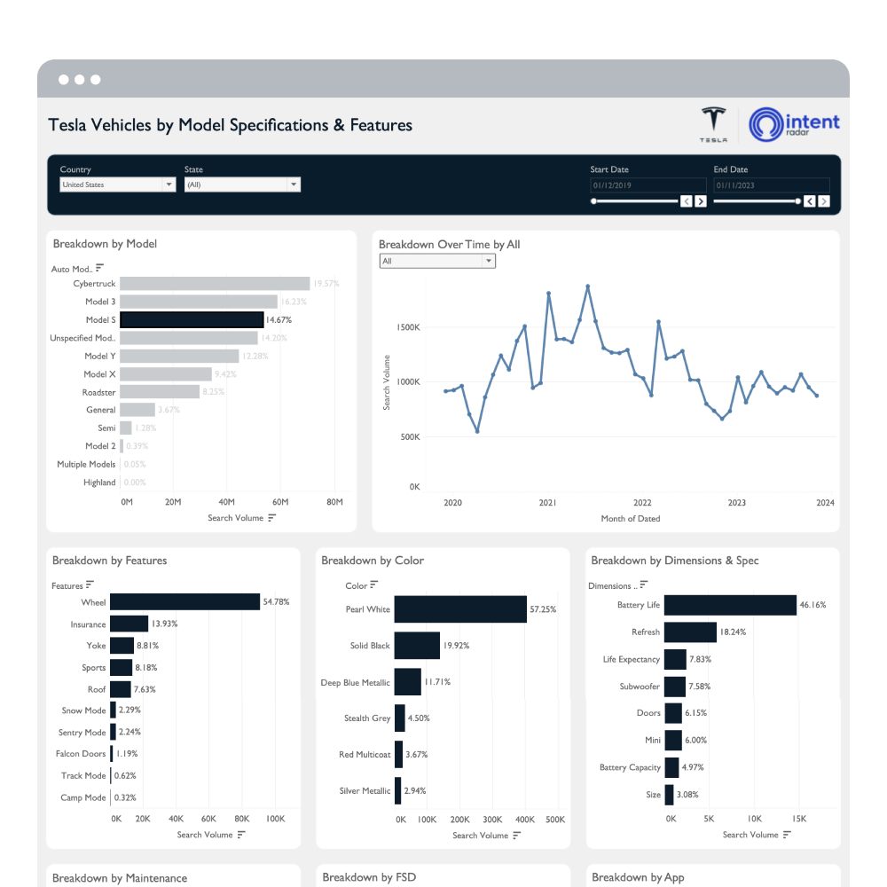 IntentRadar Platform Three